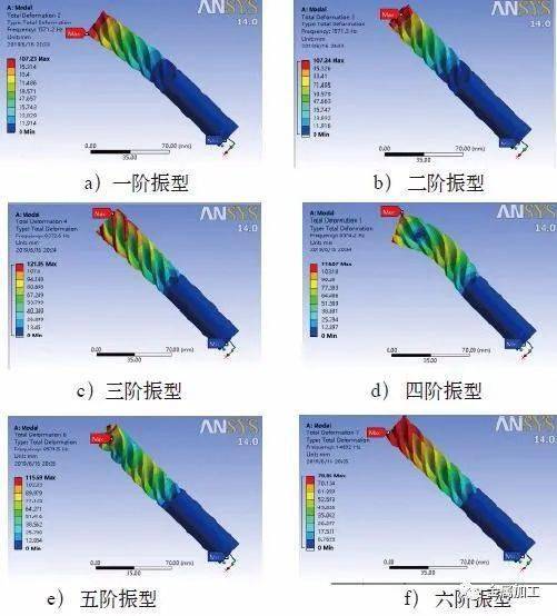 基于ANSYS Workbench的不同懸伸量整體硬質合金立銑刀模態分析